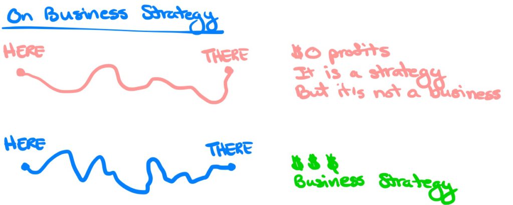 Strategy is going from here to there. With $0 profits, it's not a business. With $ profits, it's a business strategy.