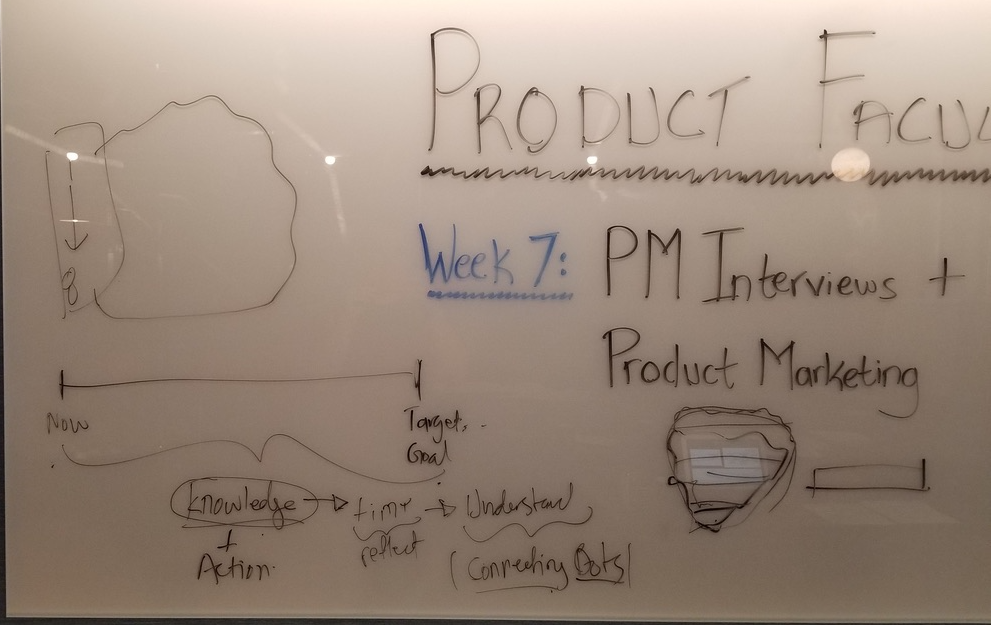 Image of whiteboard