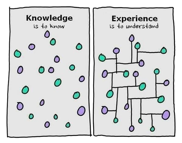 Knowledge = Random dots scattered. Experience is understanding which and how dots connect.