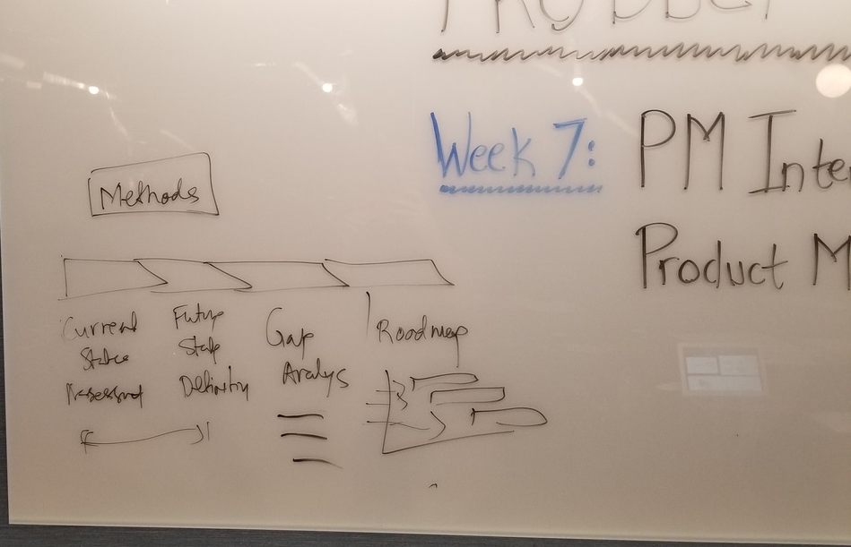 Image of whiteboard