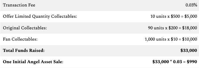 Revenue table