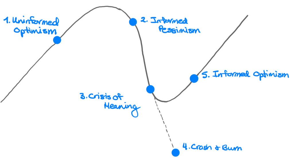 The emotions of learning something new. 1. Uniformed optimism. 2. Informed Pessimism. 3. Crisis of Meaning 4. Crash & Burn 5. Informed Optimism