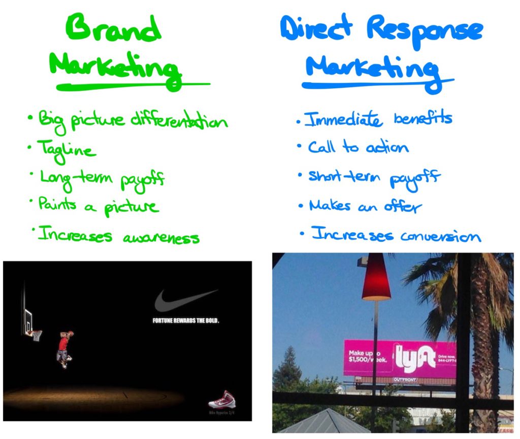 Brand Marketing vs Direct Response Marketing